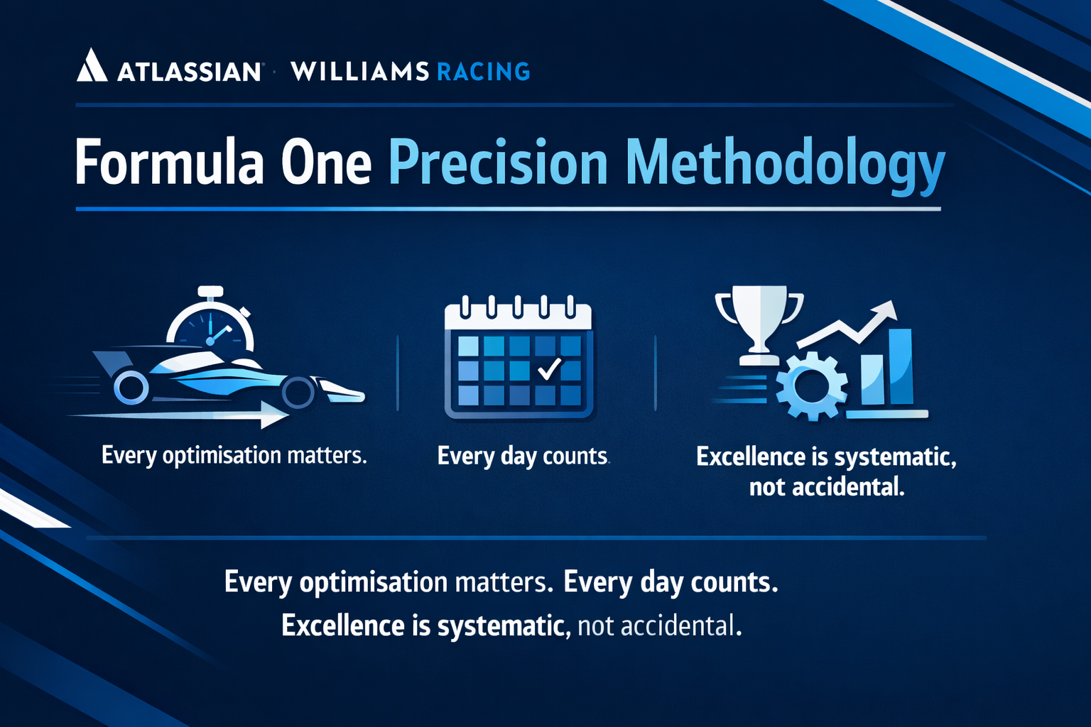 Formula One Precision MethodologyEvery optimisation matters Every day counts Excellence is systematic not accidentalPlease use the Atlassian Williams-2