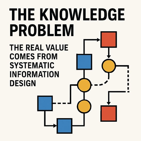 The Knowledge Problem The real value comes from systematic information design-2 The Knowledge Problem The real value comes from systematic information design-2