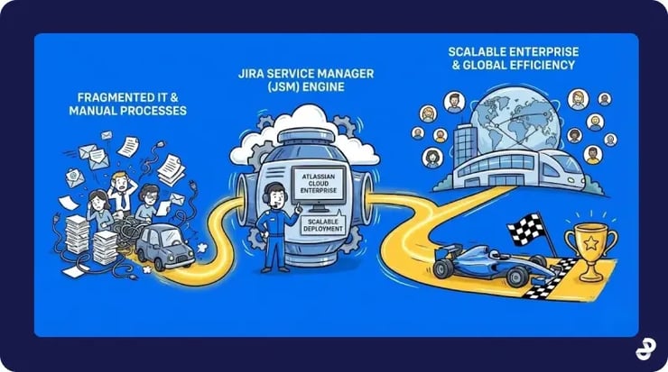 Making the Transition