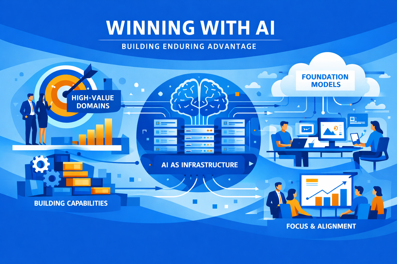 Building Enduring AI Capabilities: What McKinsey's Manifesto Gets Right