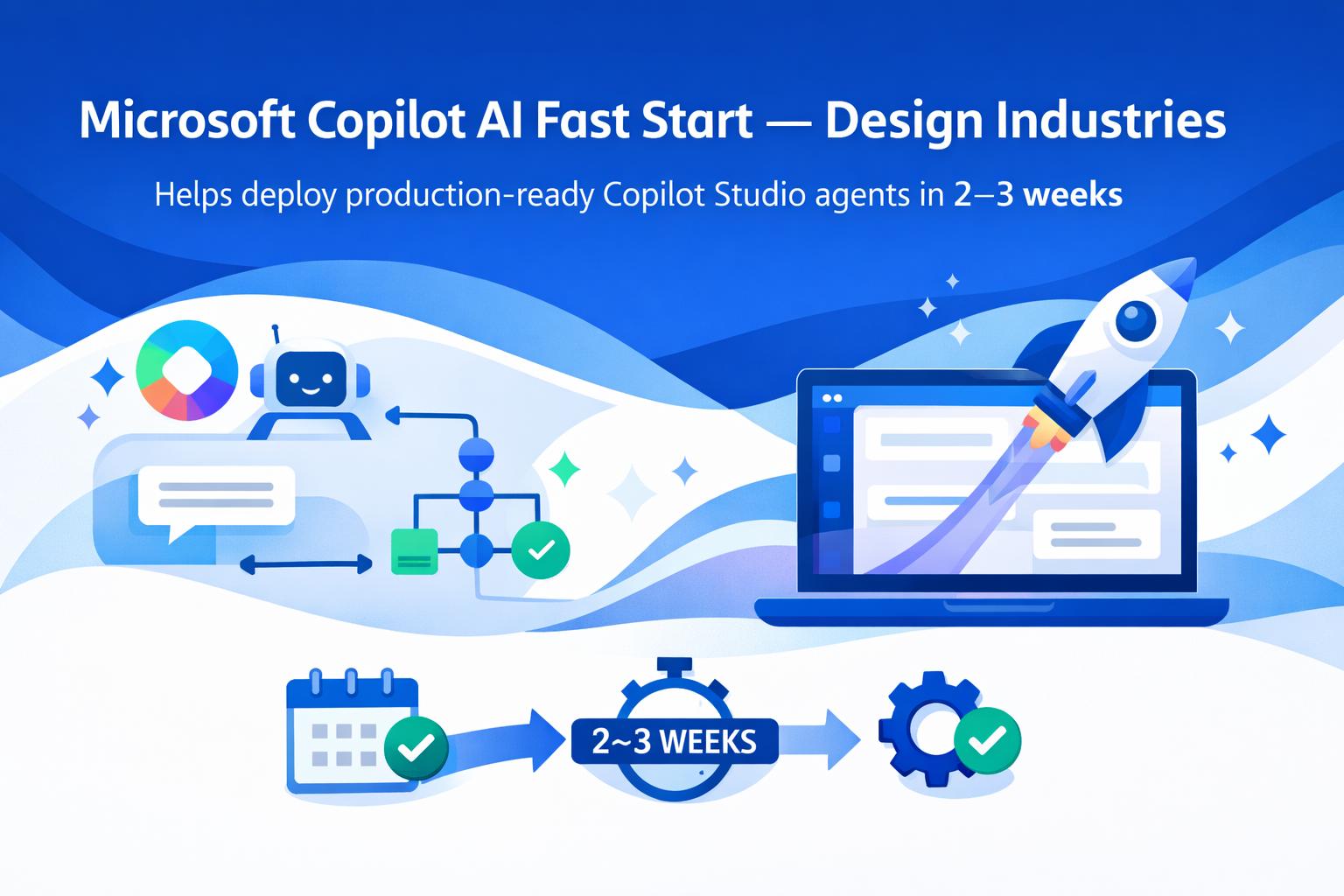 Microsoft Copilot AI Fast Start — Design Industries helps enterprise and government organisations deploy production-ready Copilot Studio agents in 2–3 weeks