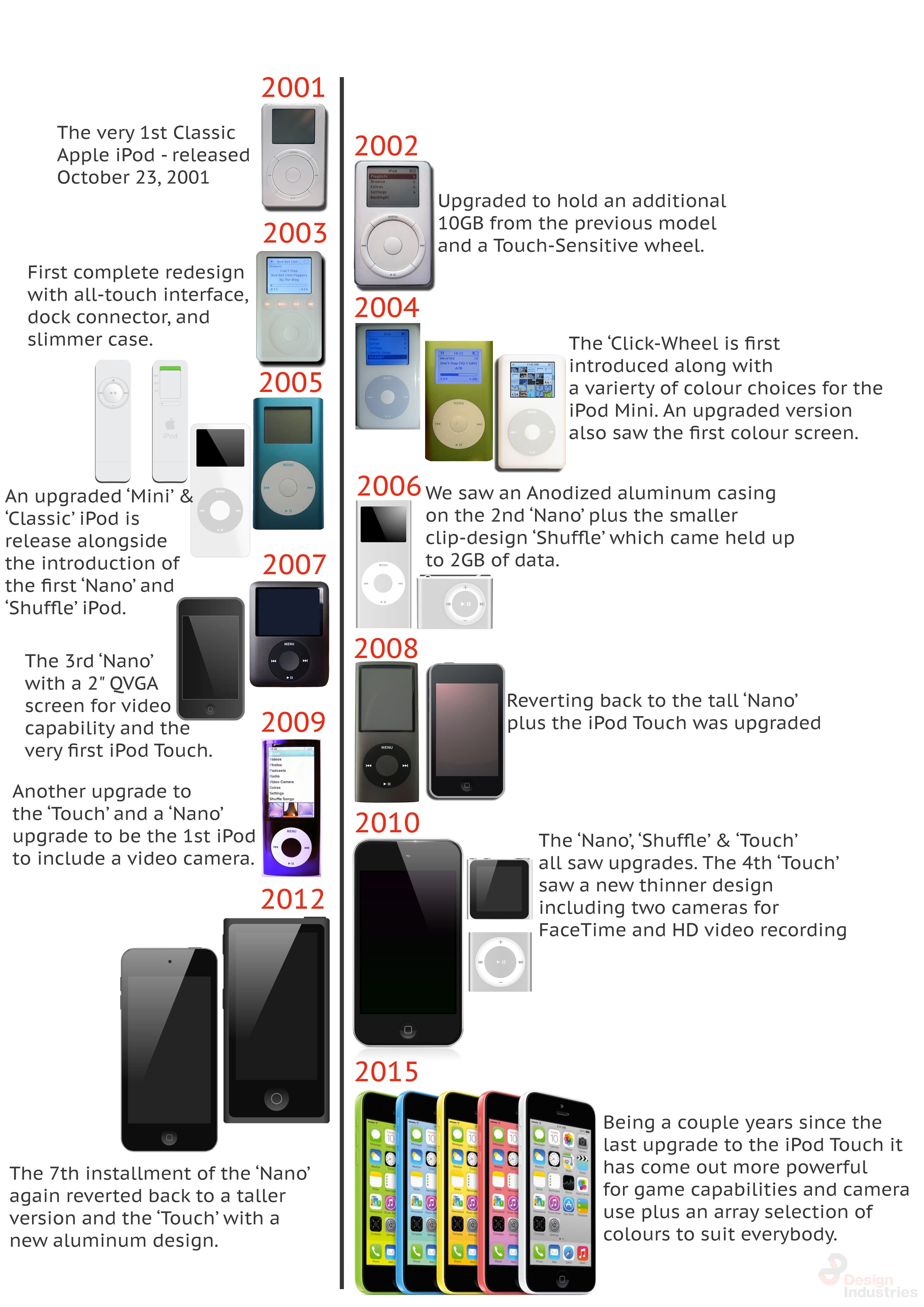 history of apple ipod versions