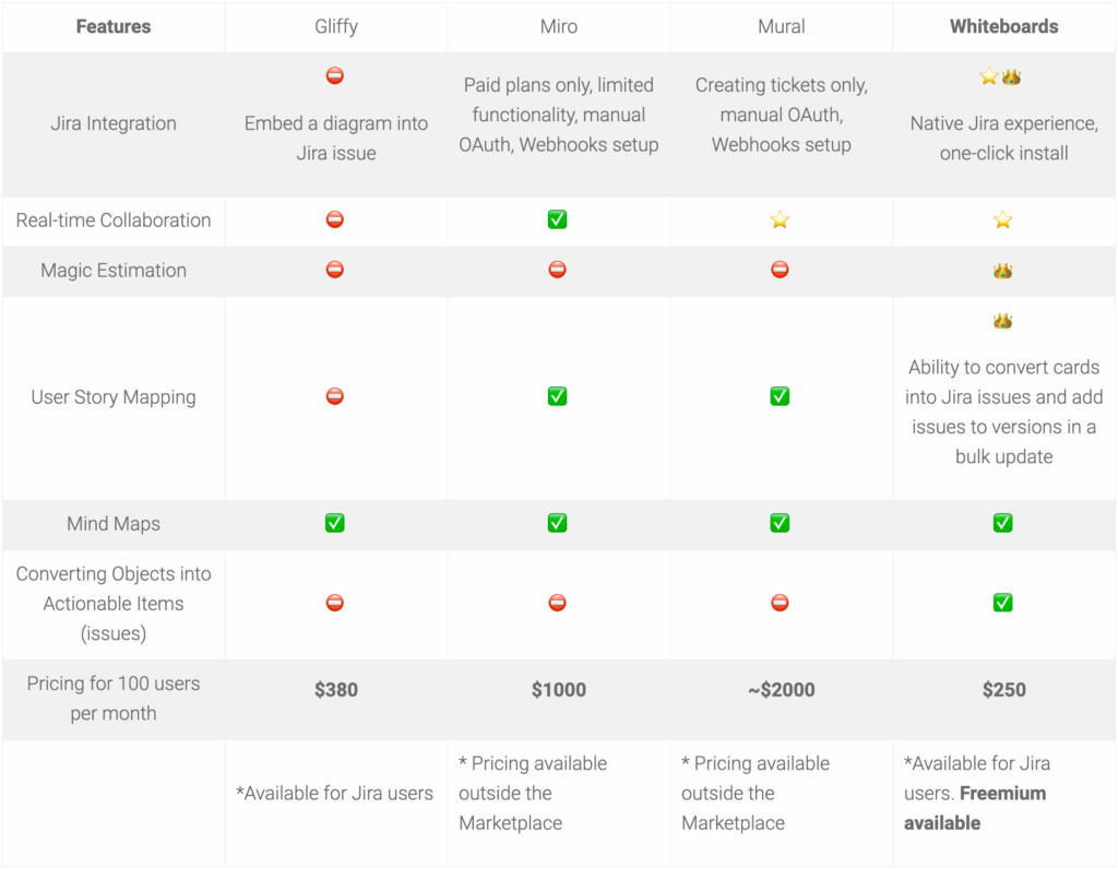 User Story Mapping in Jira: Step by Step Guide | Design Industries